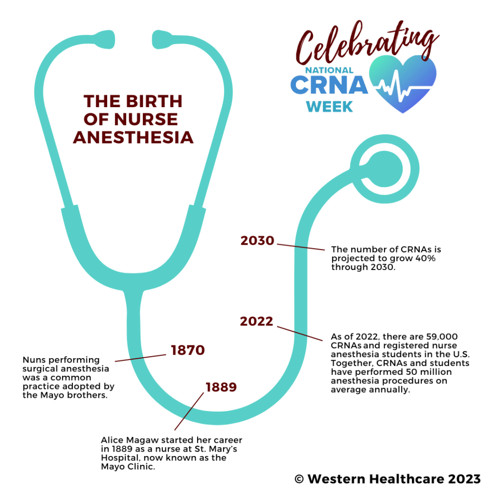 Western Healthcare Celebrates National CRNA Week 2023 Western Healthcare